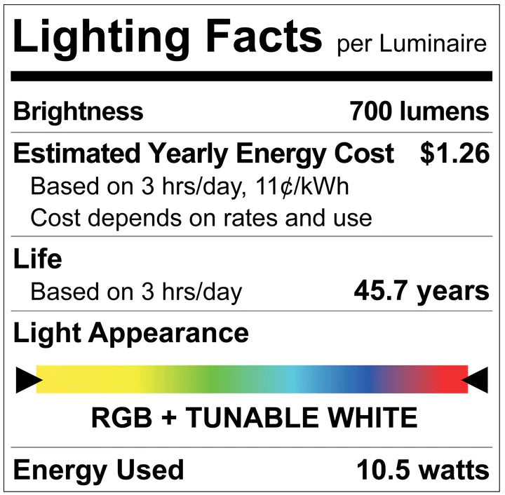 LUXRITE 4" SMART MINI PANEL RGB + TUNABLE WHITE - ROUND